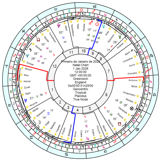Primeiro de Janeiro de 2026